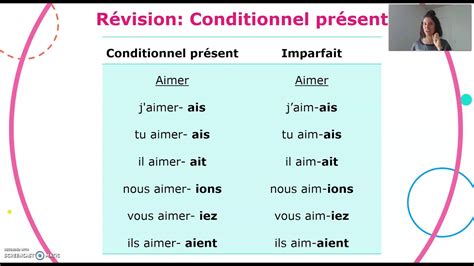 crier conditionnel présent